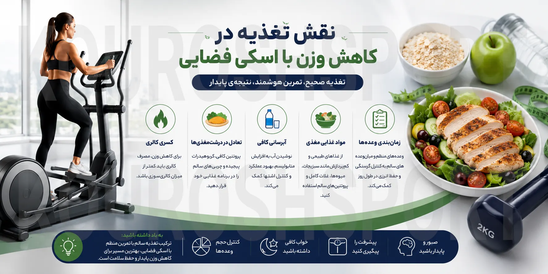 برنامه غذایی برای کاهش وزن، چربی سوزی، لاغری و تناسب اندام با اسکی فضایی