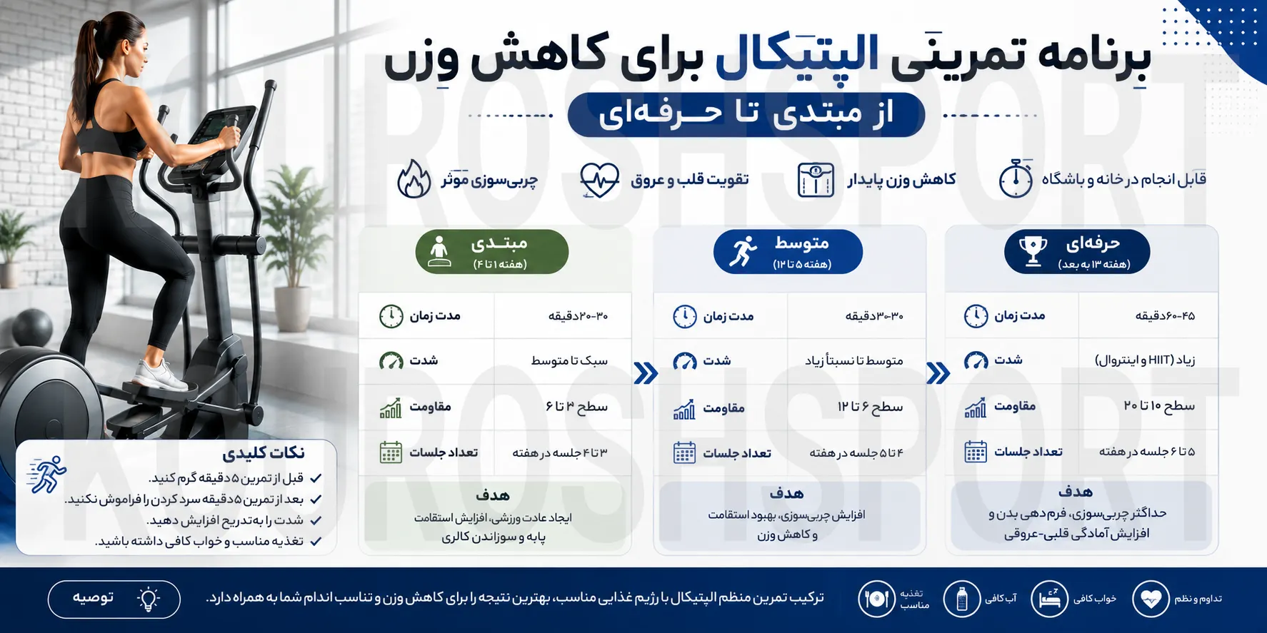 برنامه تمرینی برای لاغری و چربی سوزی با الپتیکال و اسکی فضایی