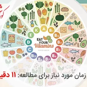 انواع ویتامین های مورد نیاز بدن