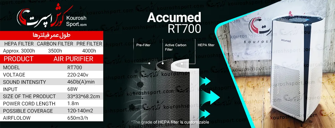 بررسی دستگاه تصفیه هوا آکیومد Accumed مدل RT700