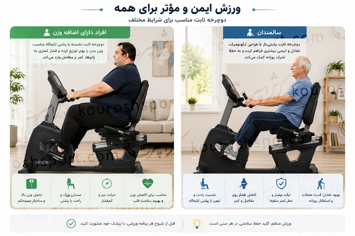 آیا دوچرخه ثابت برای کمردرد مفید است؟ بررسی علمی و راهنمای خرید