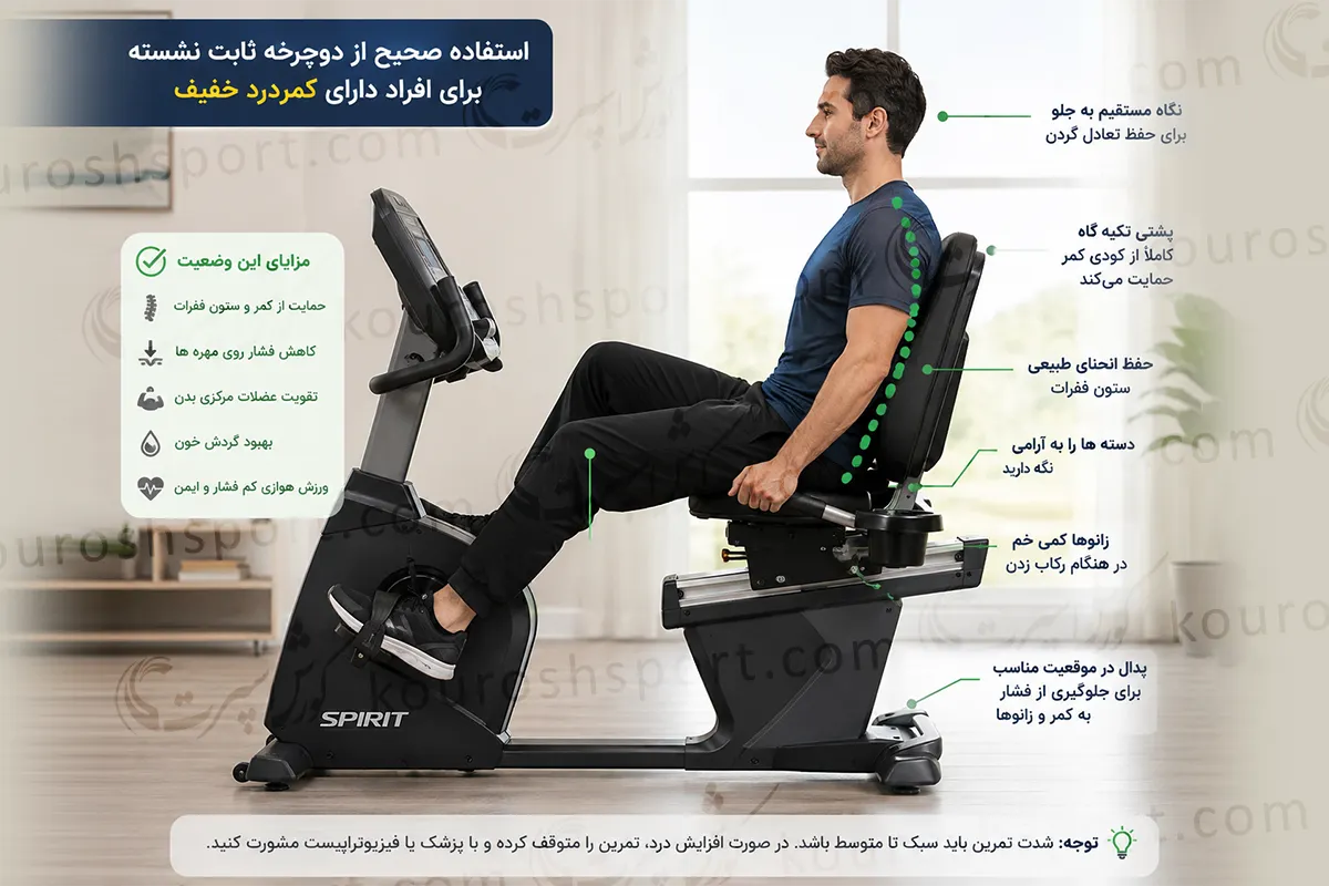 استفاده صحیح از دوچرخه ثابت نشسته برای کاهش فشار روی کمر